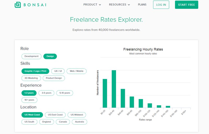 bonsai-freelance-calculator