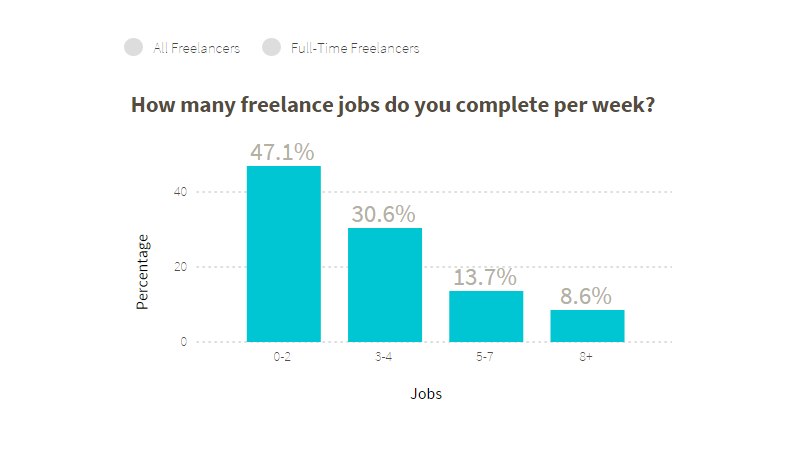 contently-freelance-stats