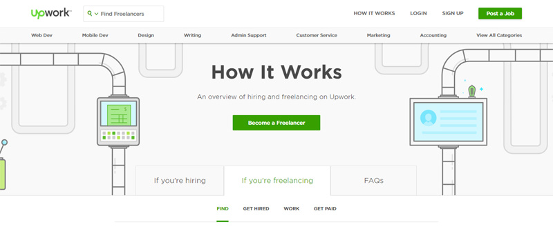 upwork-freelancing