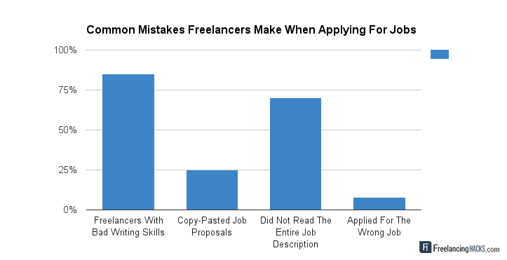 freelancing-mistakes-chart